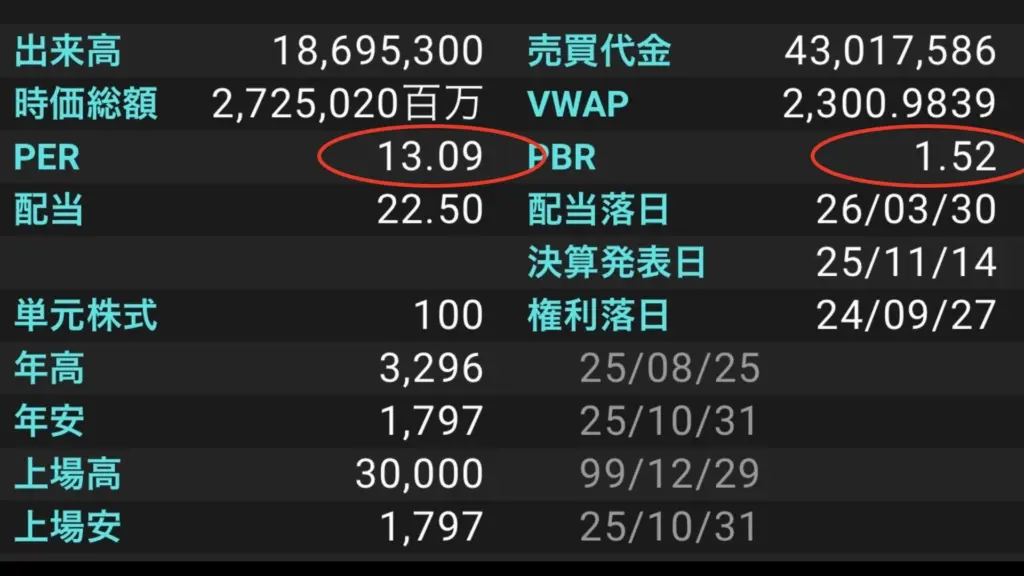 PERとPBRの画像